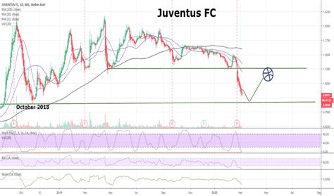 stock juve|juve stock price.